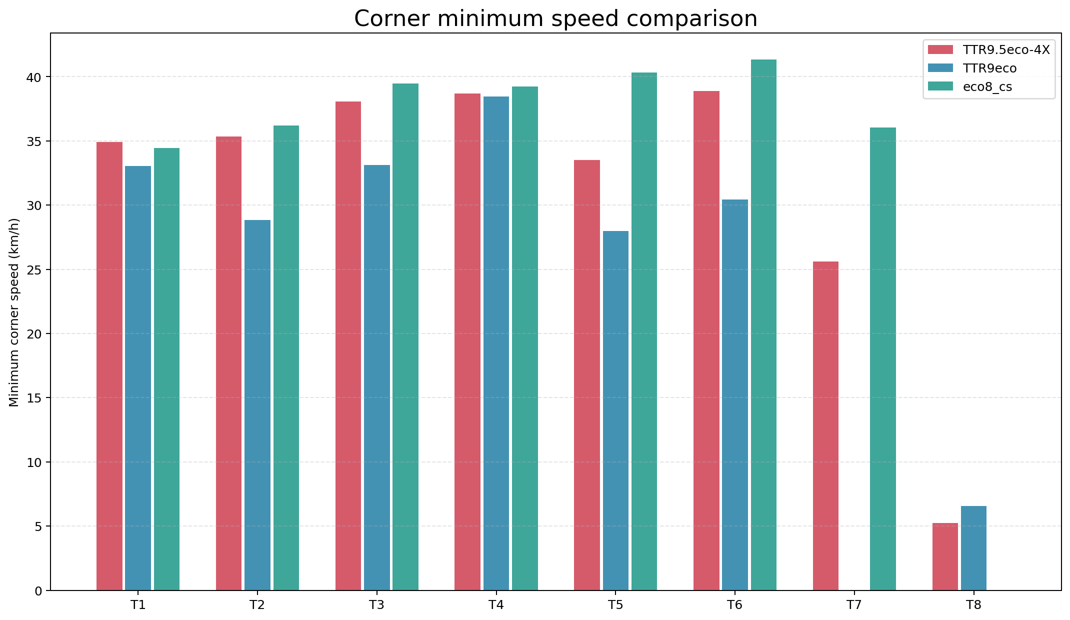 corner_performance.png