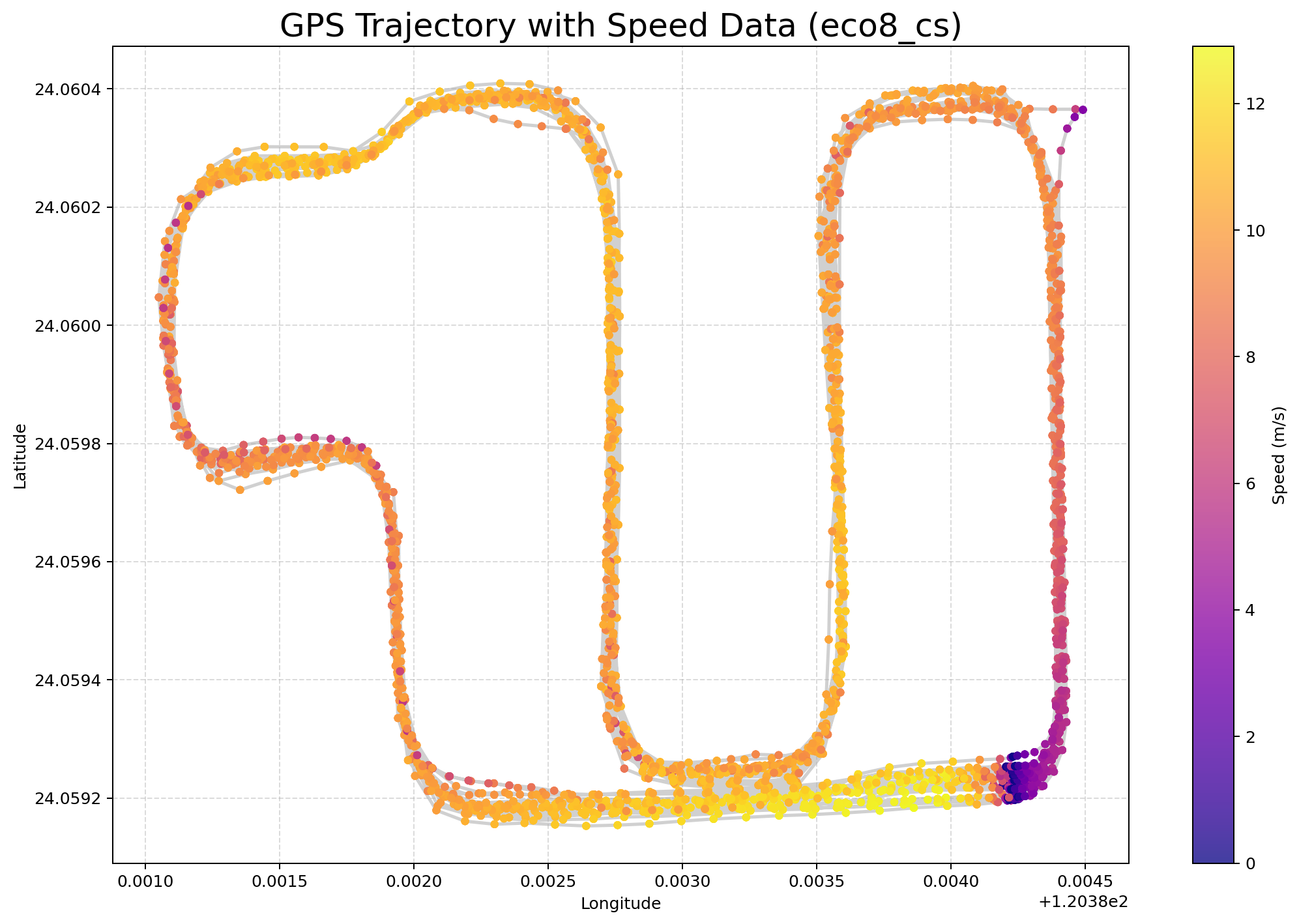 gps_speed_map.png
