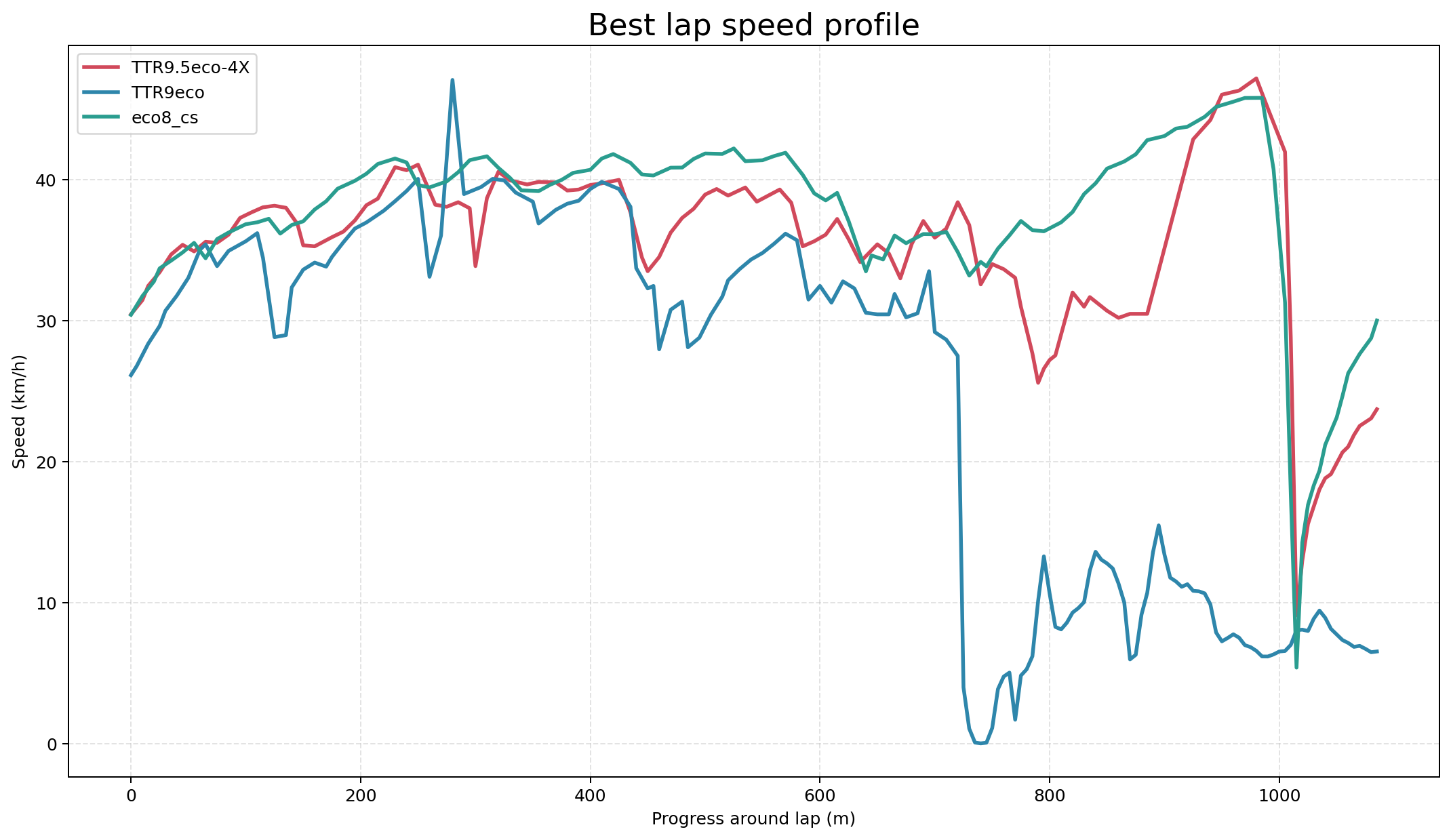 speed_profile.png