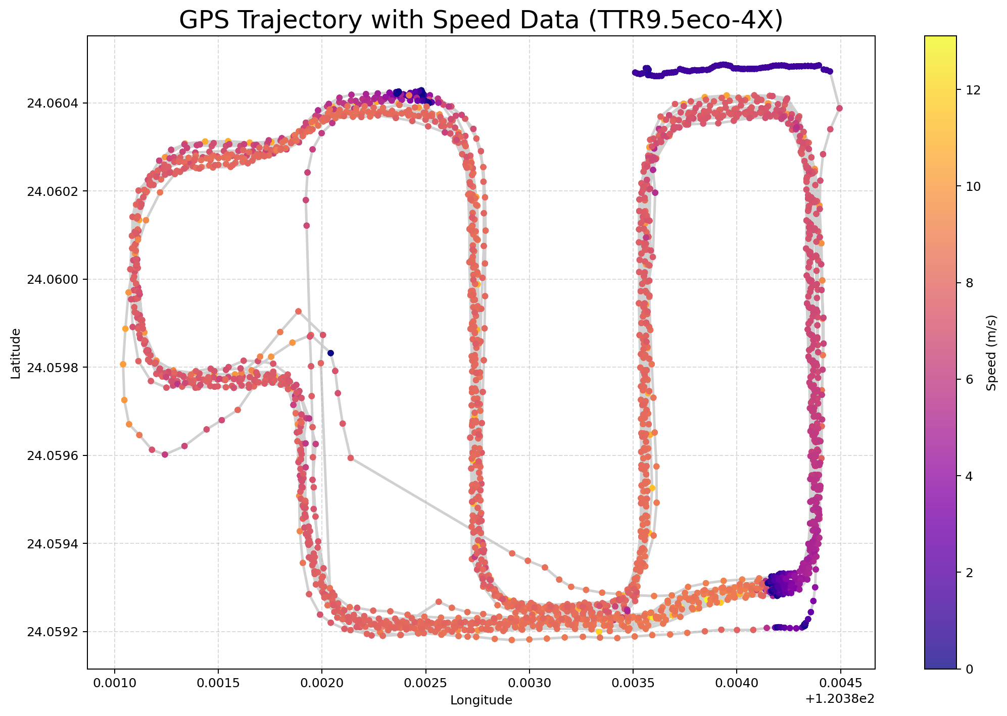 TTR9.5eco-4X.gps_speed_map.png